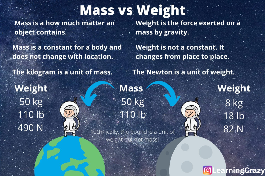 Difference Between Weight and Mass - Learning Crazy